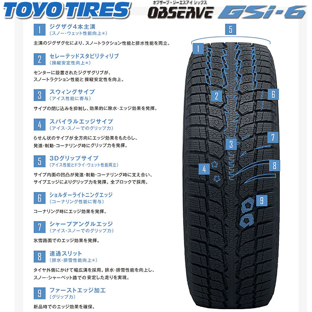 2022年製 新品 2本価格 会社宛 送料無料 245/40R18 97V 冬 TOYO トーヨー OBSERVE GSi-6 ランエボ レクサス フェアレディZ 特価 NO,TY1852_画像4