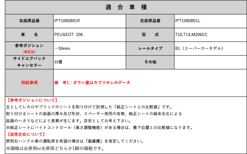 [レカロAM19]T16,T14,M206CC プジョー 206用シートレール(スーパーローモデル)[N SPORT製][保安基準適合]_画像2