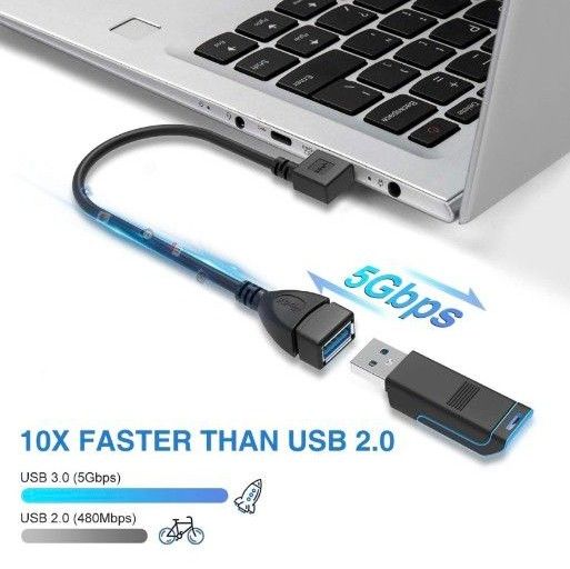 左L型+右L型 Sinate USB 3.0 Lタイプ90°方向変換ケーブルUSB 3.0延長ケーブルタイプA公型A母超高速