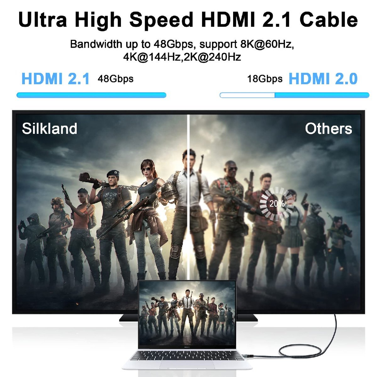 送料無料★Thsucords 8K 4K HDMI ケーブル 高速編組 HDMI 2.1 コード 48Gbps (3M)_画像5