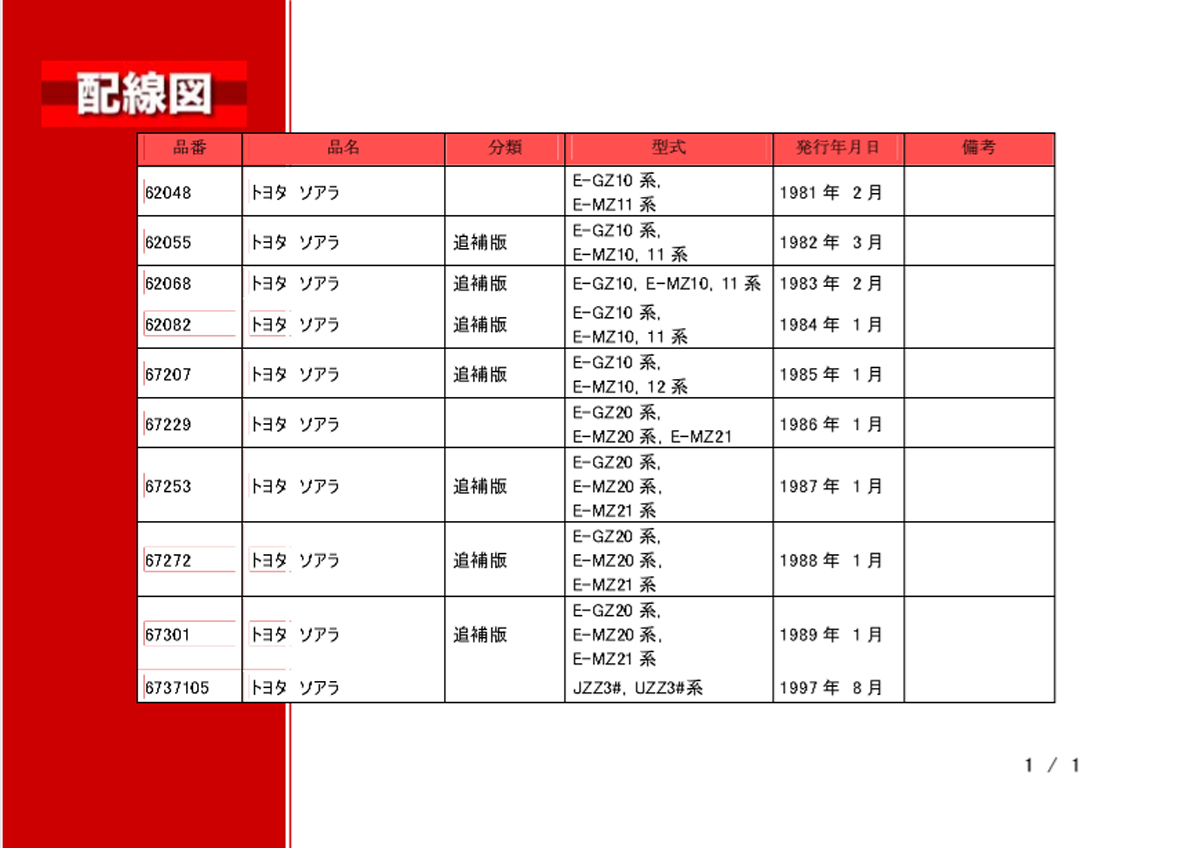  トヨタ ソアラ[10,20,30系] 電子版サービスマニュアル(絶版,旧車,MZ10,MZ11,MZ12,GZ10,GZ20,MZ20,MZ21,JZZ30,UZZ30,UZZ31,UZZ32)_Disk.1 目次(抜粋)