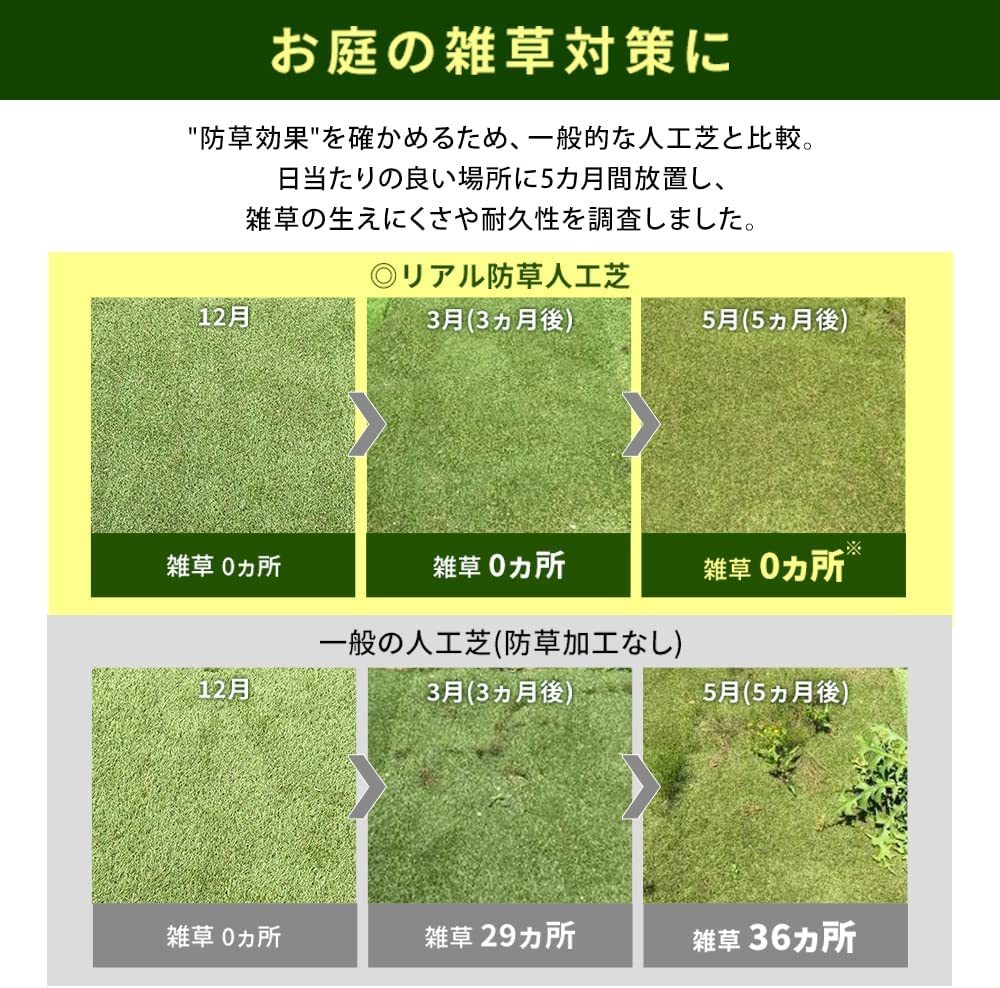 アイリスオーヤマ 国産 防草人工芝 2m×10m 芝丈3cm 防カビ仕様 防草仕様なので雑草対策不要 RP-30210 U字ピン48本付き_画像5