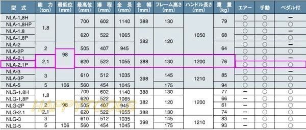 NLA-2.1P 長崎ジャッキ 低床エアーガレージジャッキ エアー・手動兼用タイプ 能力2.1トン 在庫有 代引発送不可 条件付送料無料 税込特価の画像2