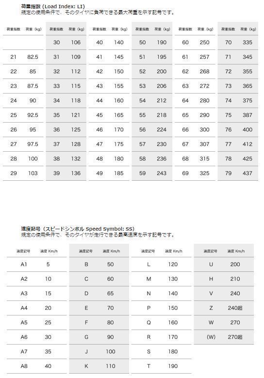 120/90-10 TL 71J チューブレスタイヤ ◆ 新品オンロードタイヤ ズーマー50 / ビーウィズ_画像3