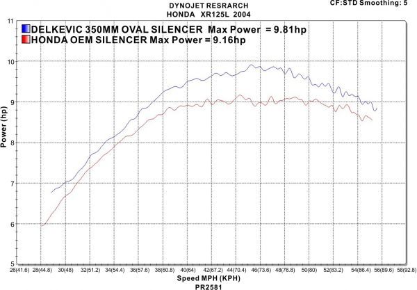 DELKEVIC スリップオンカーボンオーバルマフラー★HONDA XR125L 2003-2010 350mm KIT09C8_画像4