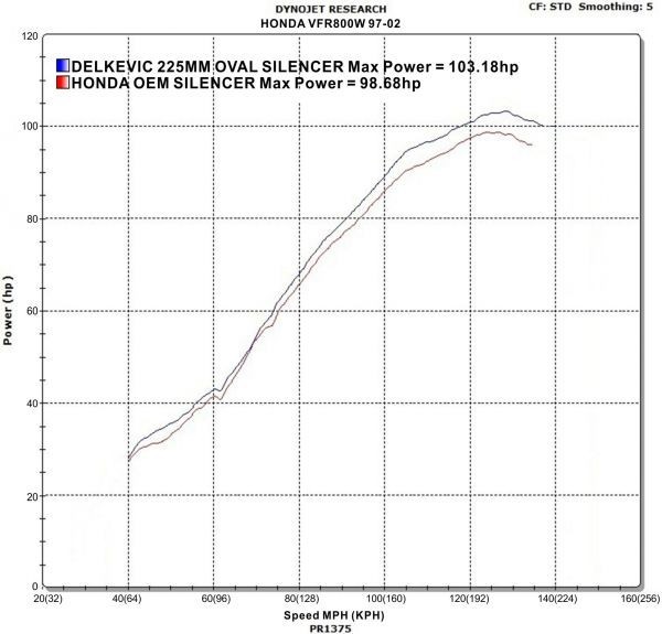 DELKEVIC スリップオンステンレスオーバルマフラー★HONDA VFR800 INTERCEPTOR 1998-2001 225mm KIT2521_画像4