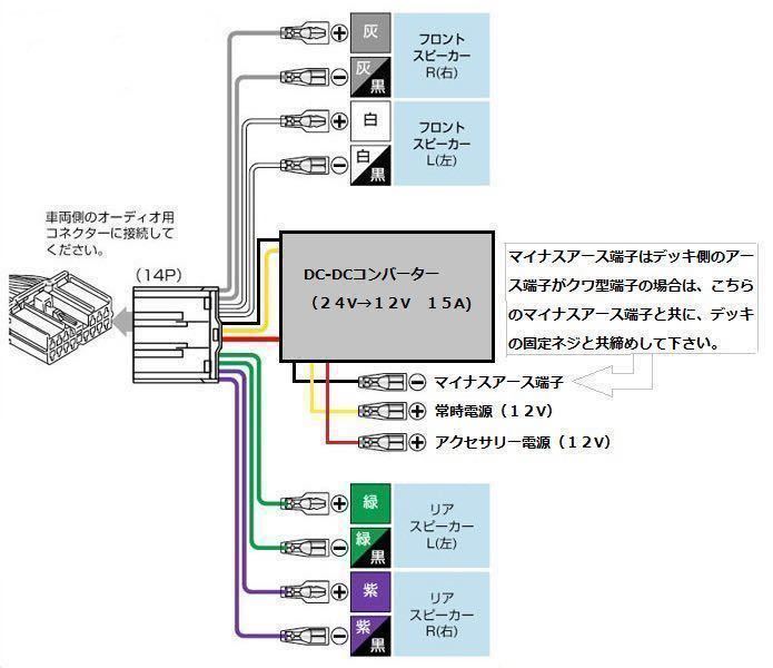 【送料無料】新品24V車用 トラックオーディオ簡単取付キット １５Aデコデコ取付済 トラックやダンプなどに②_画像3