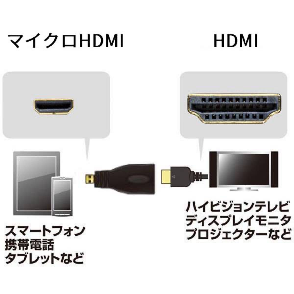HDMI HDMIマイクロ変換プラグ