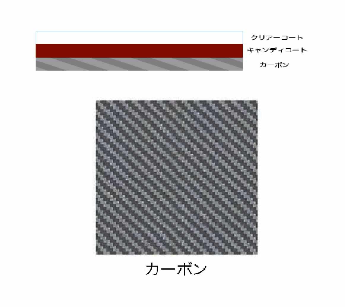 Z900RS 50th アニバーサリー 火の玉カラー カーボンタンクパッド
