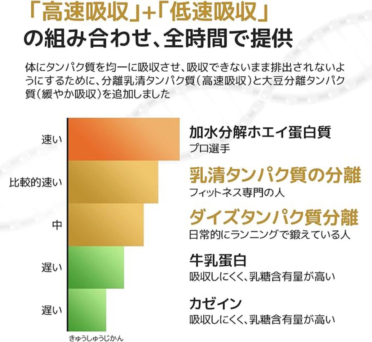 JHc ホエイプロテイン wpi 3秒で溶ける 84%タンパク質 ヨーグルト味 10g*30包入り 個包装 日本製