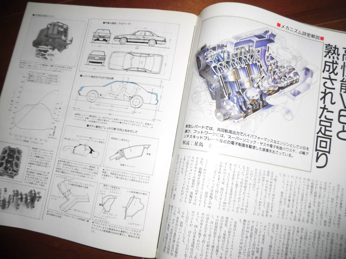 レパードのすべて　【モデル速報　ニューモデル速報　昭和61年3月　80ページ】_画像4