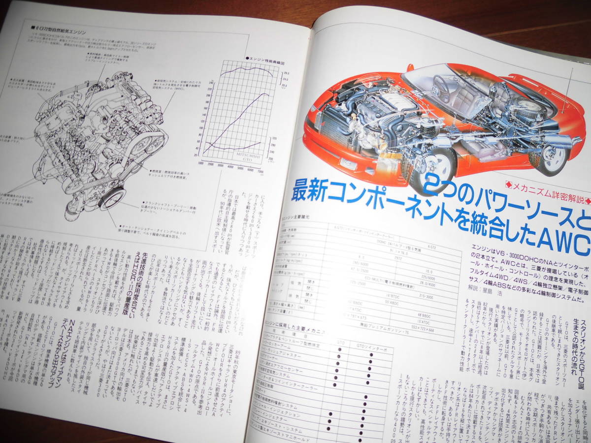三菱GTOのすべて　【モーターファン別冊　ニューモデル速報　平成2年12月　80ページ】_画像4