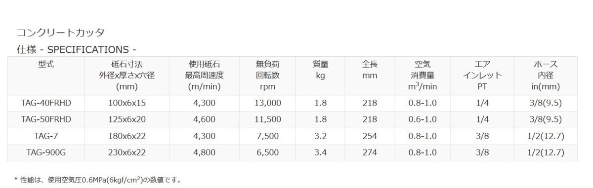 TOKU 富士 NISSALCO エアーコンプレッサー OW-35 3.7kW(5馬力 TOKU 富士 NISSALCO エアーコンプレッサー OW-35 3.7kW(5馬力