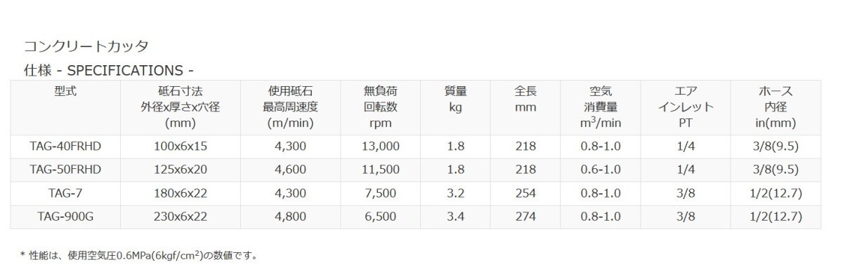 コンクリートカッター TOKU TAG-50FRHD 5インチタイプ エアーカッター 東空 アングルグラインダ ホース無し_画像2