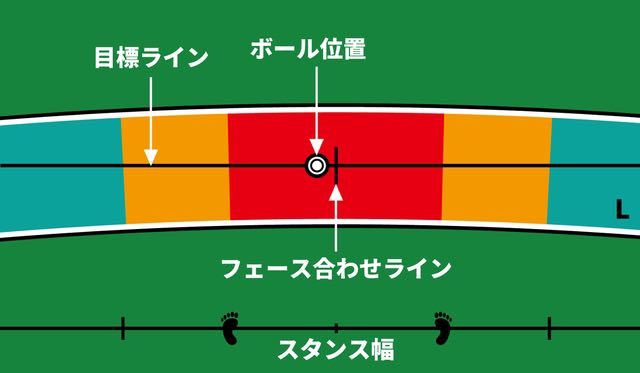 【パター練習マット】パターストロークマスター（M・L）_画像6