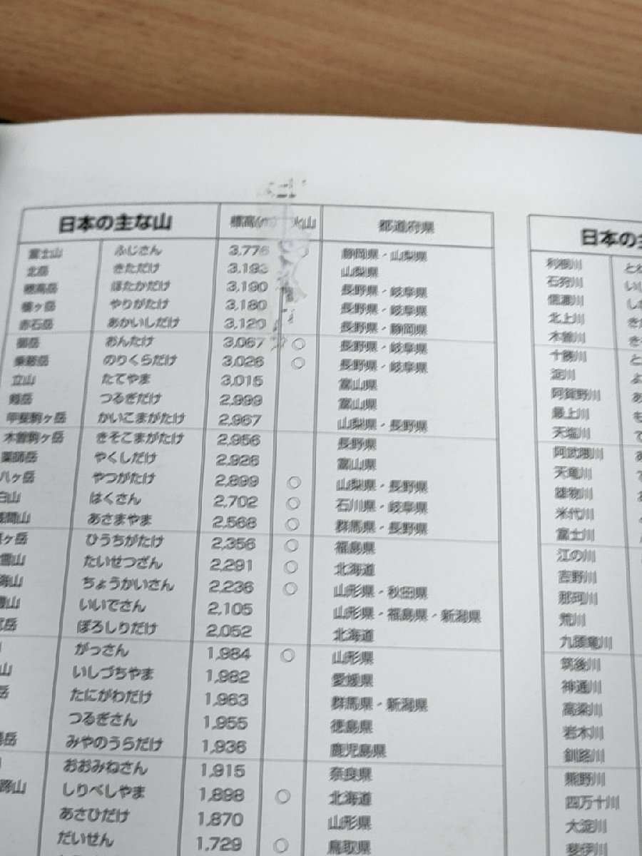 日本全図 ワイド版 JAPAN＆世界全図 国旗入り WORLD 裏面 白地図 合計2冊セット 昭文社/メルカトル図法/地図/マップル/MAPPLE/B3223646_画像5