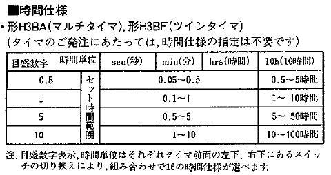 電子タイマー　H3BA-8　オムロン_画像9