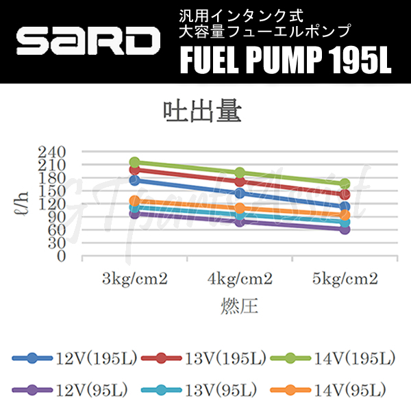 SARD FUEL PUMP 汎用インタンク式大容量フューエルポンプ 195L 58290 サード 燃料ポンプ MADE IN JAPAN_画像7