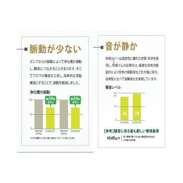 フジクリーン工業(マルカ)エアーポンプ EcoMac40 　送料無料 但、一部地域除 代引/同梱不可_画像5