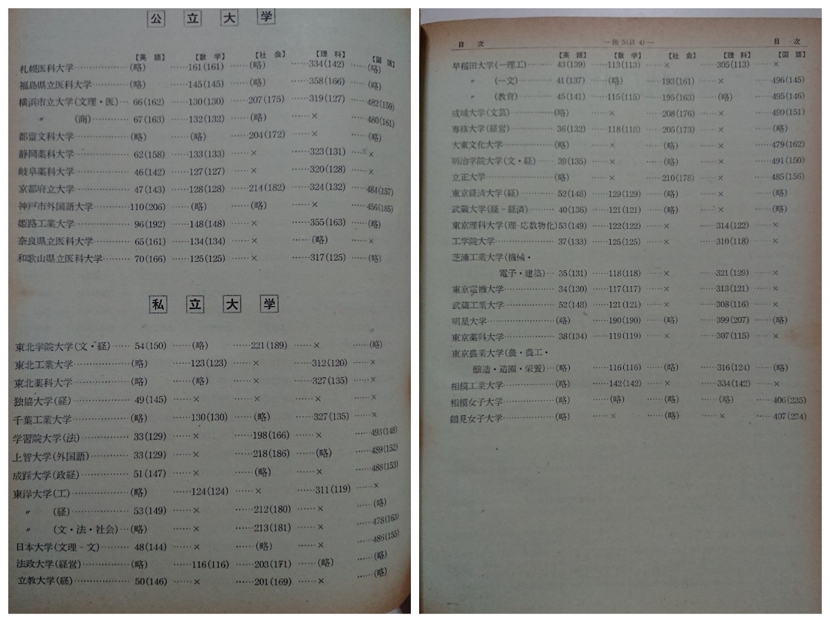 全国大学入試問題正解 昭和40年度 前期編、後期編 旺文社編 1965年 英語/数学/社会/理科/国語/参考書