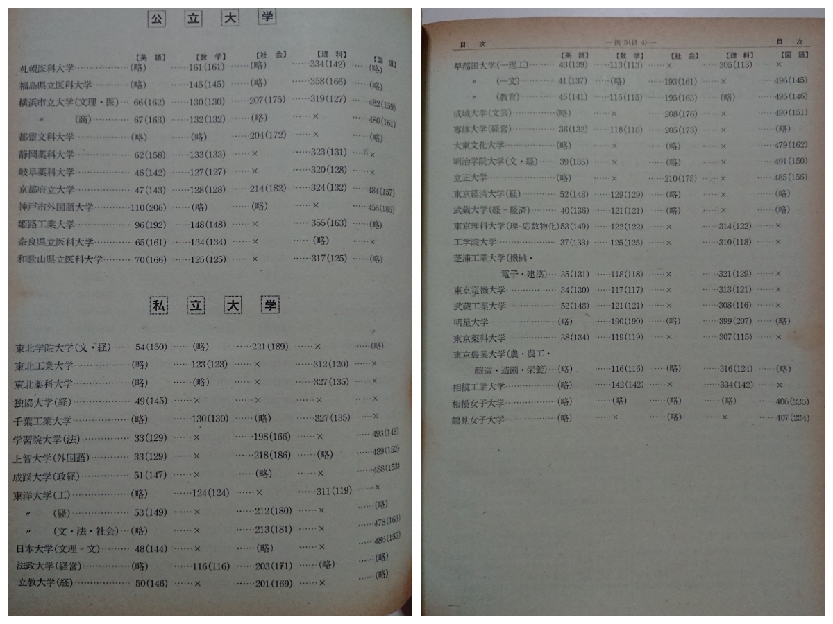 全国大学入試問題正解 昭和40年度 前期編、後期編 旺文社編 1965年 英語/数学/社会/理科/国語/参考書 