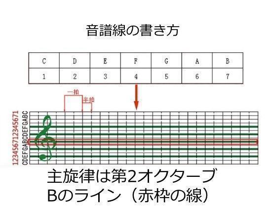 手回しオルゴール 作曲 パンチ 工作 DIY 15音階 楽譜カード30枚付属_画像9