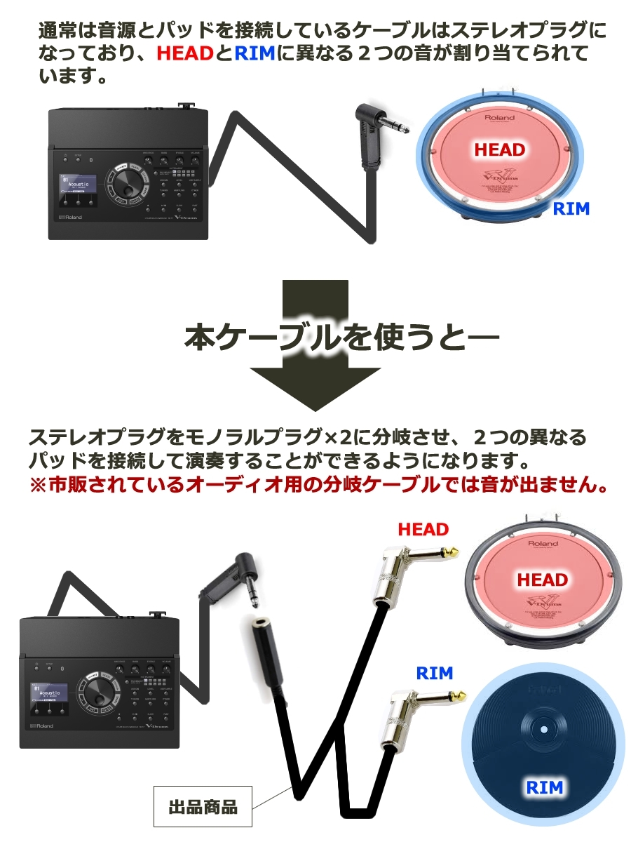 Roland ローランド V-Drums パッド増設用 分岐ケーブル（ステレオメス-モノラルオス×2）　1ｍ _画像3