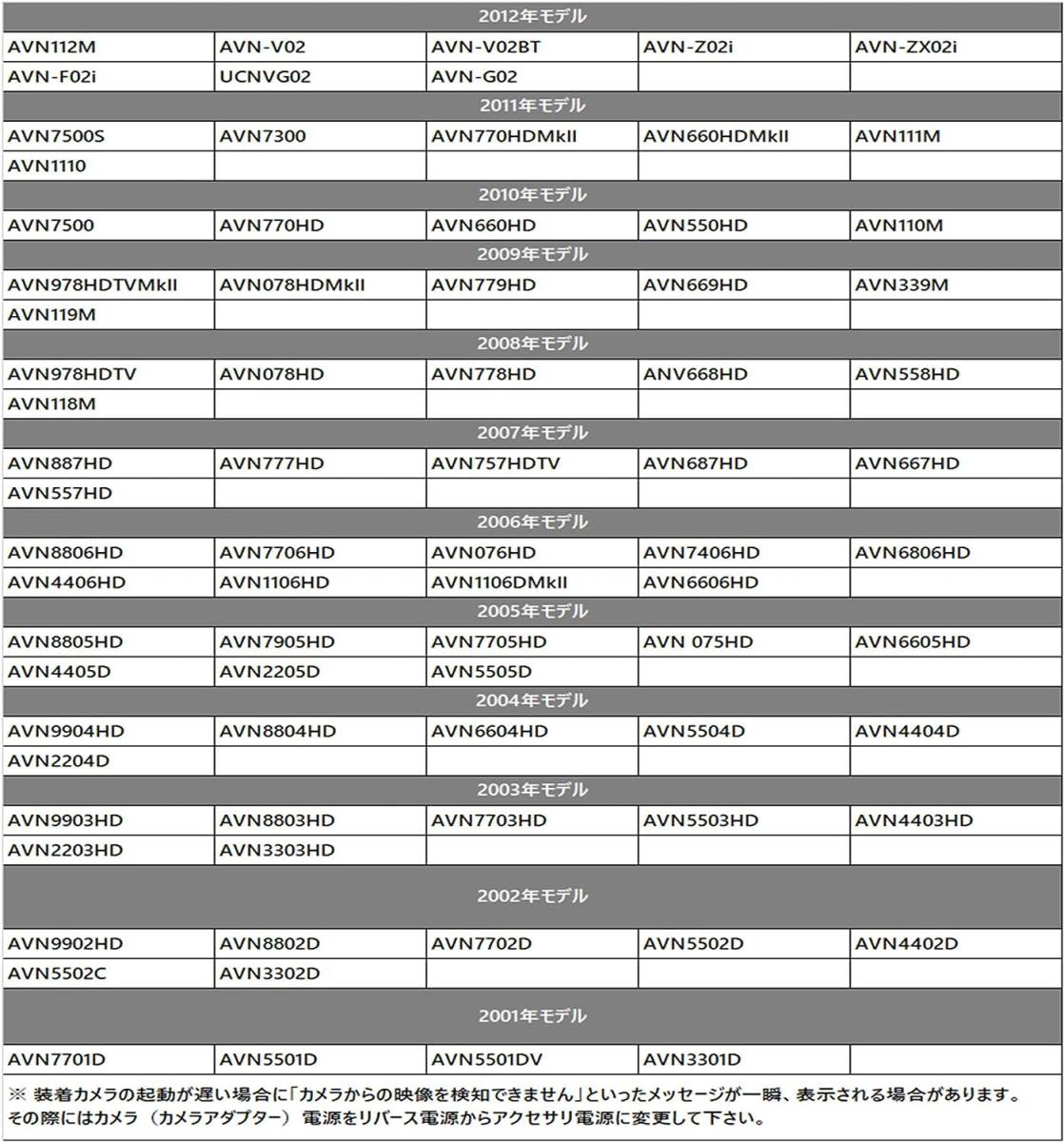 バックカメラ トヨタ NSZN-Z66T NSZT-ZA4T DSZT-YC4T 接続 配線 ハーネス アダプター ケーブル 汎用カメラが使える RCA リアカメラ RCH001T_画像3