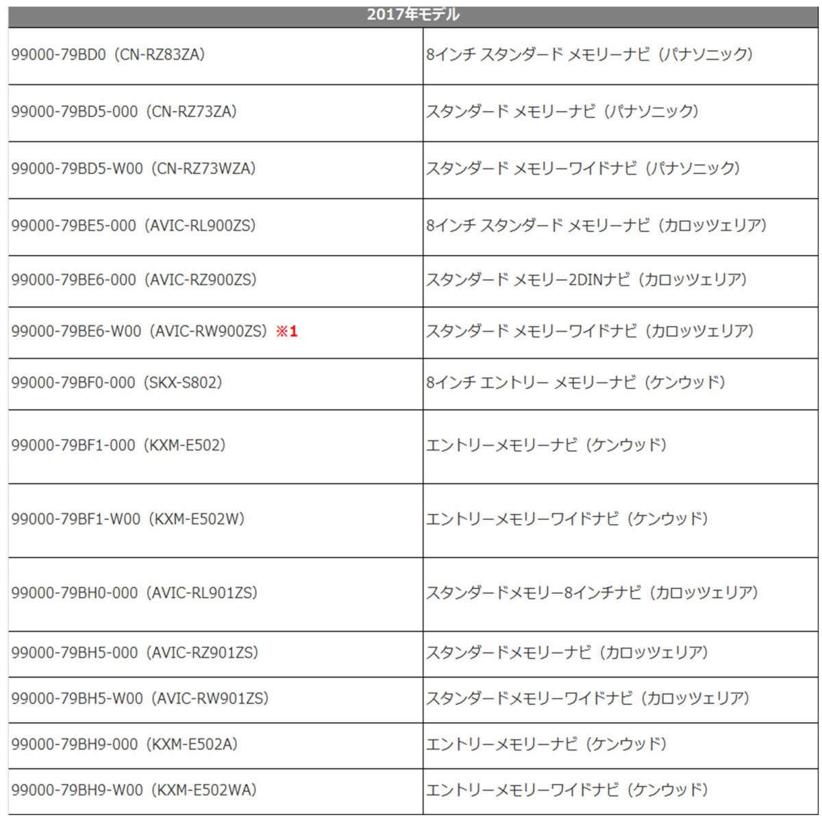 スズキ テレビキット 走行中 TVが見れる KTA500 同等品 99000-79CG5-W00（CN-RZ766WZA）99000-79CH0-000（CN-RZ865ZA）_画像4