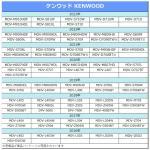  Kenwood Kenwood камера заднего обзора электропроводка подключение RCA изменение кабель . скорость navi MDV-M908HDF MDV-M908HDL MDV-M808HDW CA-C100 сменный Harness 