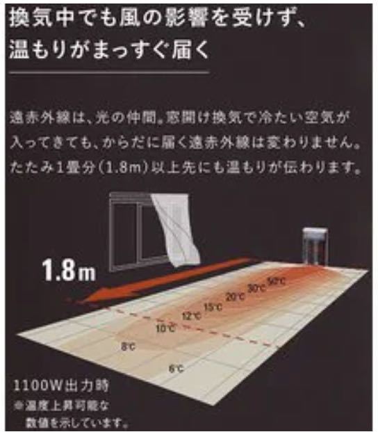 ダイキン 遠赤外線暖房機 セラムヒート 黒 ERFT11YS|Yahoo ダイキン 遠赤外線暖房機 セラムヒート 黒 ERFT11YS|Yahoo