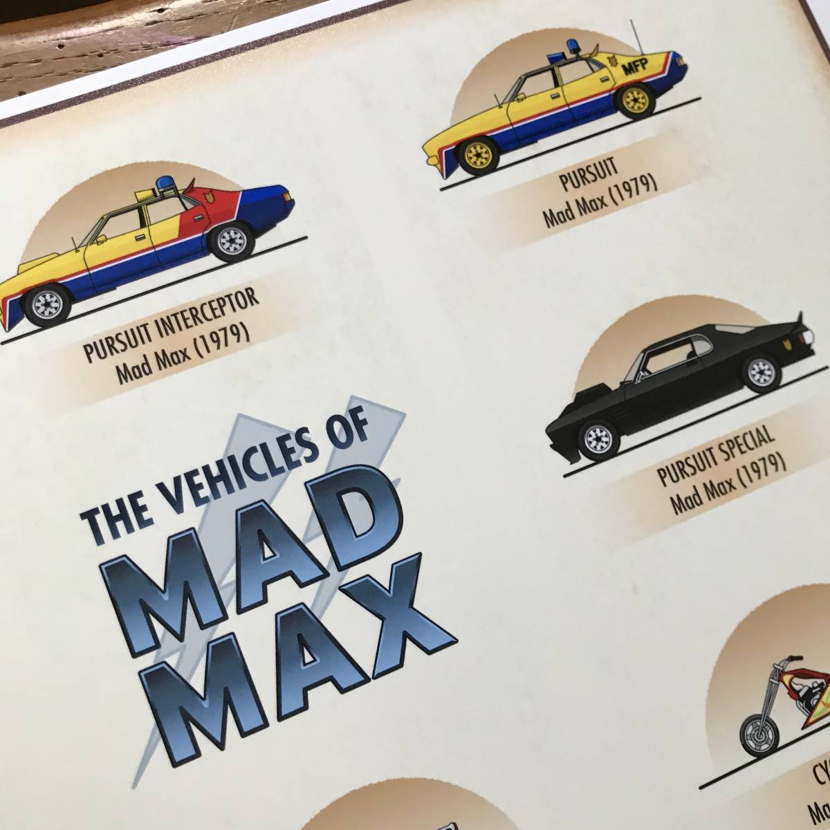 ポスター★マッド・マックス劇中車ポスター（The Vehicles of MAD MAX) ★メル・ギブソン/トゥーカッター/MFP/インターセプター_画像7