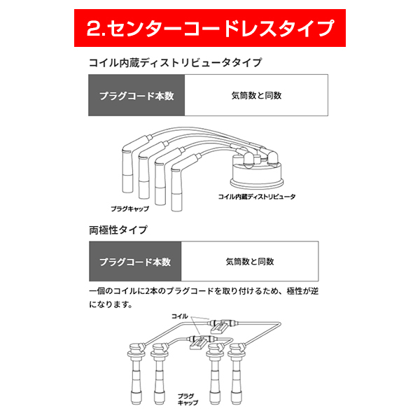 RC-FE60 サンバー TT1, TT2, TV1, TV2 プラグコード NGK スバル No.1:22451KA342 No.2:22452KA352 No.3:22453KA272 No.4:22454KA172の画像6