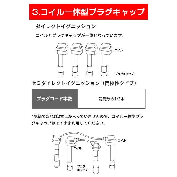 RC-NE08 サニーカリフォルニア WFY10, WFNY10 プラグコード NGK 日産 22440-57Y10 車用品 電子パーツ_画像7