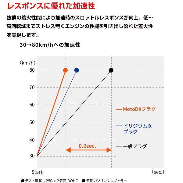 CPR8EDX-9S 95321 V-ストローム650/XT('17.6～) C733A MotoDXプラグ NGK スズキ 交換 補修 プラグ 日本特殊陶業_画像5