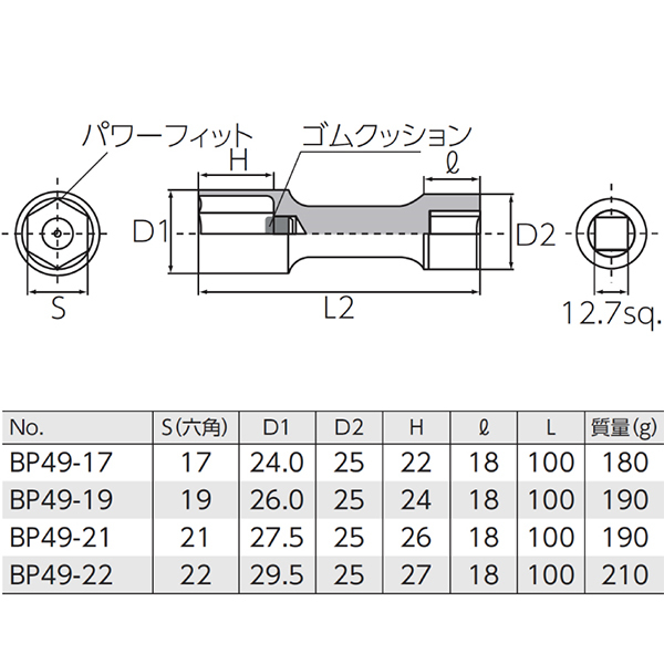 BP49-21 12.7sq インパクト用 ホイールナットソケット 21mm KTC KTC ソケットレンチ ゴムクッション付き インパクトレンチ対応_画像2