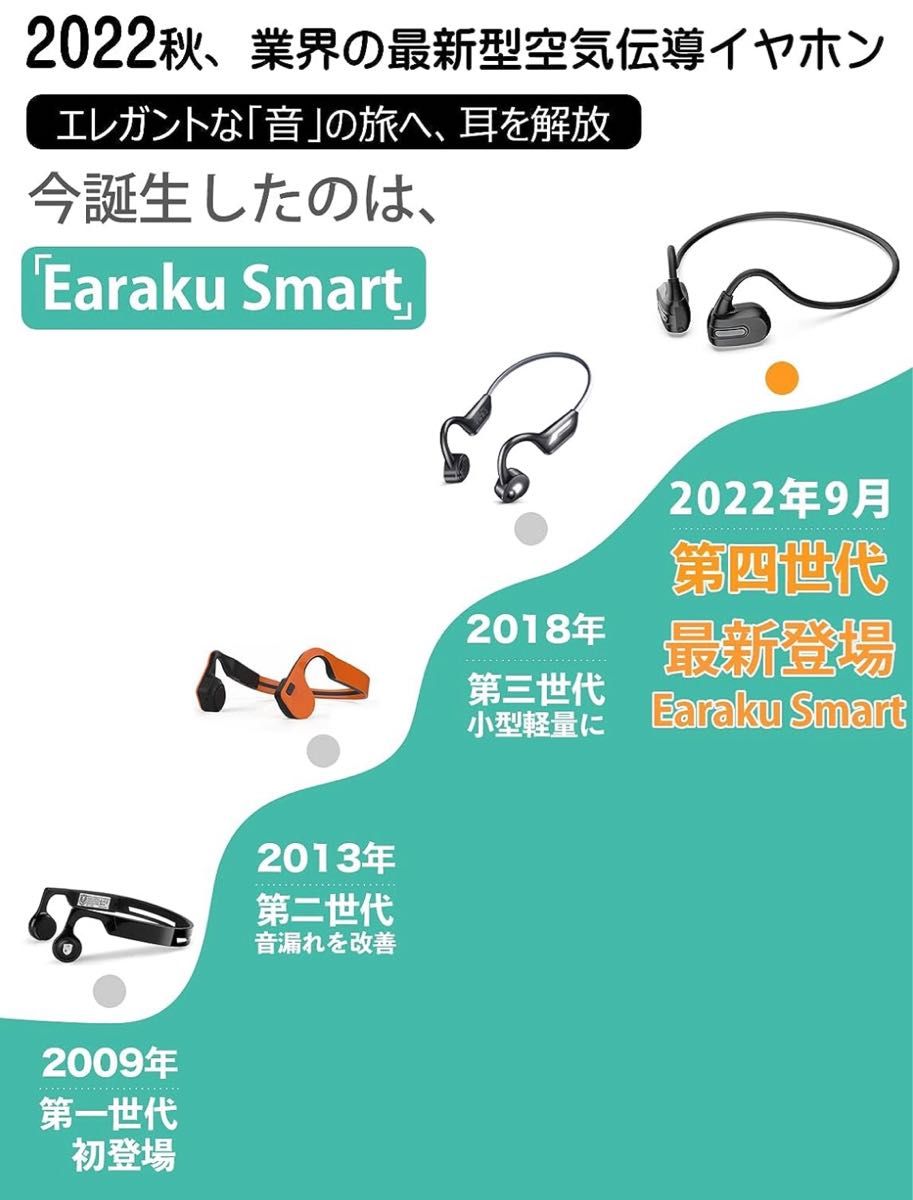 Bluetooth イヤホン 2023 空気伝導イヤホン 業界初超軽量設計13g bluetooth 耳を塞がない 非 骨伝導 