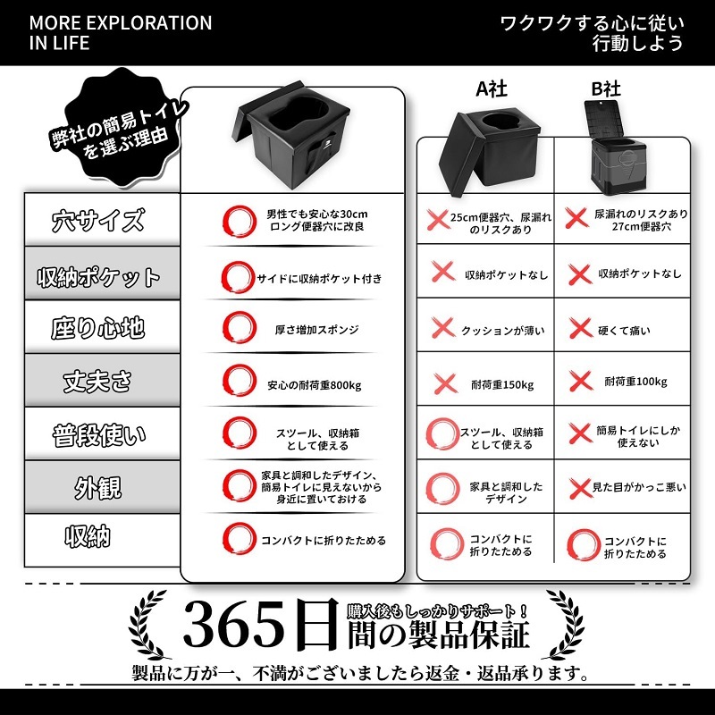 HIKEMAN 防災士&登山プロガイド監修 簡易トイレ 非常用トイレ 仮設防災トイレ 折りたたみトイレ 排泄処理袋12枚付き 耐荷重150kg 135黒_画像7