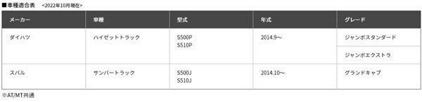 送料無料 ダイハツ S500系 ハイゼット トラック ジャンボ 専用 キルティング レザー シートカバー 2枚 セット 黒レザー レッド 赤 ステッチ_画像5