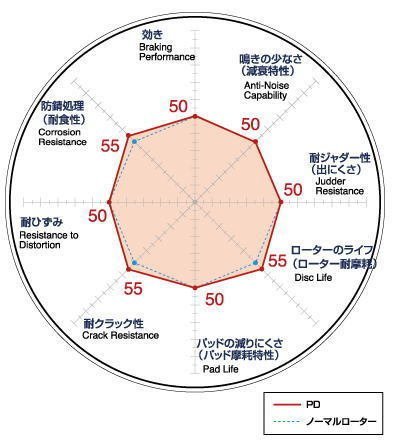 ヤフオク!    ディクセル PDタイプ ブレーキローター 前