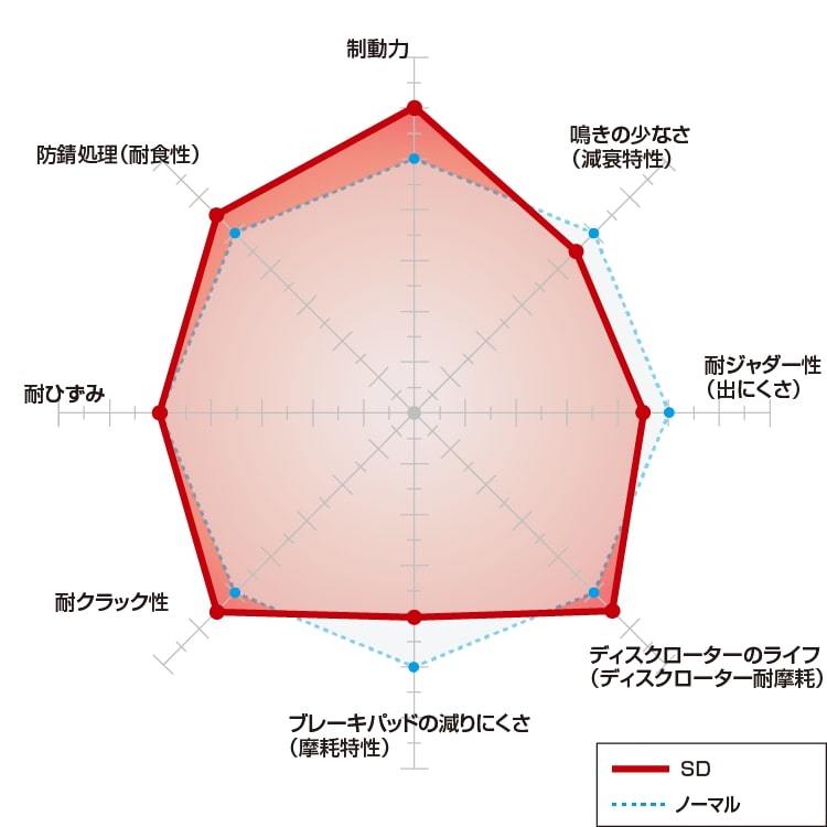 DIXCEL ディクセル スリットローター SD & ES type 前後セット(1台分) フォルクスワーゲン POLO (9N) 1.8 GTI 9NBJX 05/12～09/09_画像3