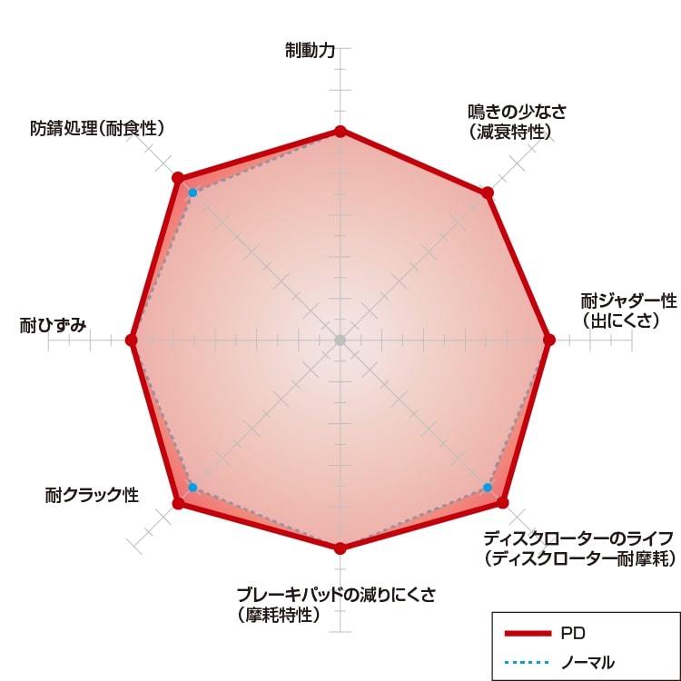 素敵な アウディ A7 4GCYPC DIXCEL ディクセル プレミアムtype