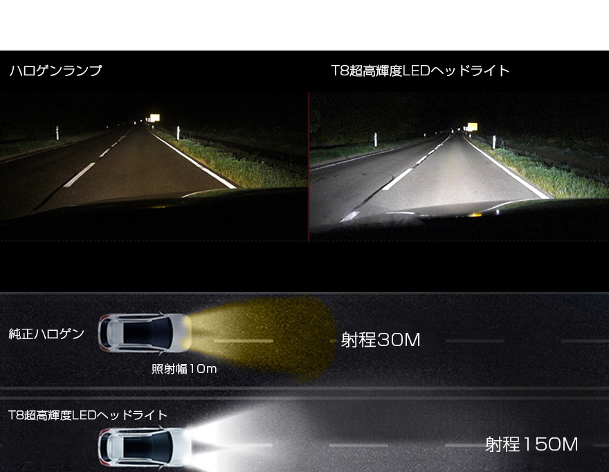 送料無料 明るさカット完璧 2灯セット ハイパワー 爆光 H4 Hi Lo LED ヘッドライト 6500K PHILIPS ZES ホンダ バモス HM1 HM2_画像7