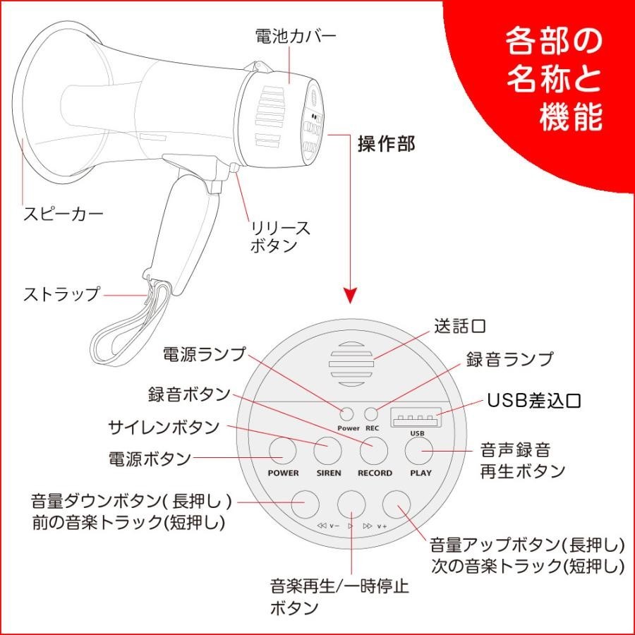 F.R.C NX-BV40 メガホン型拡声器_画像4