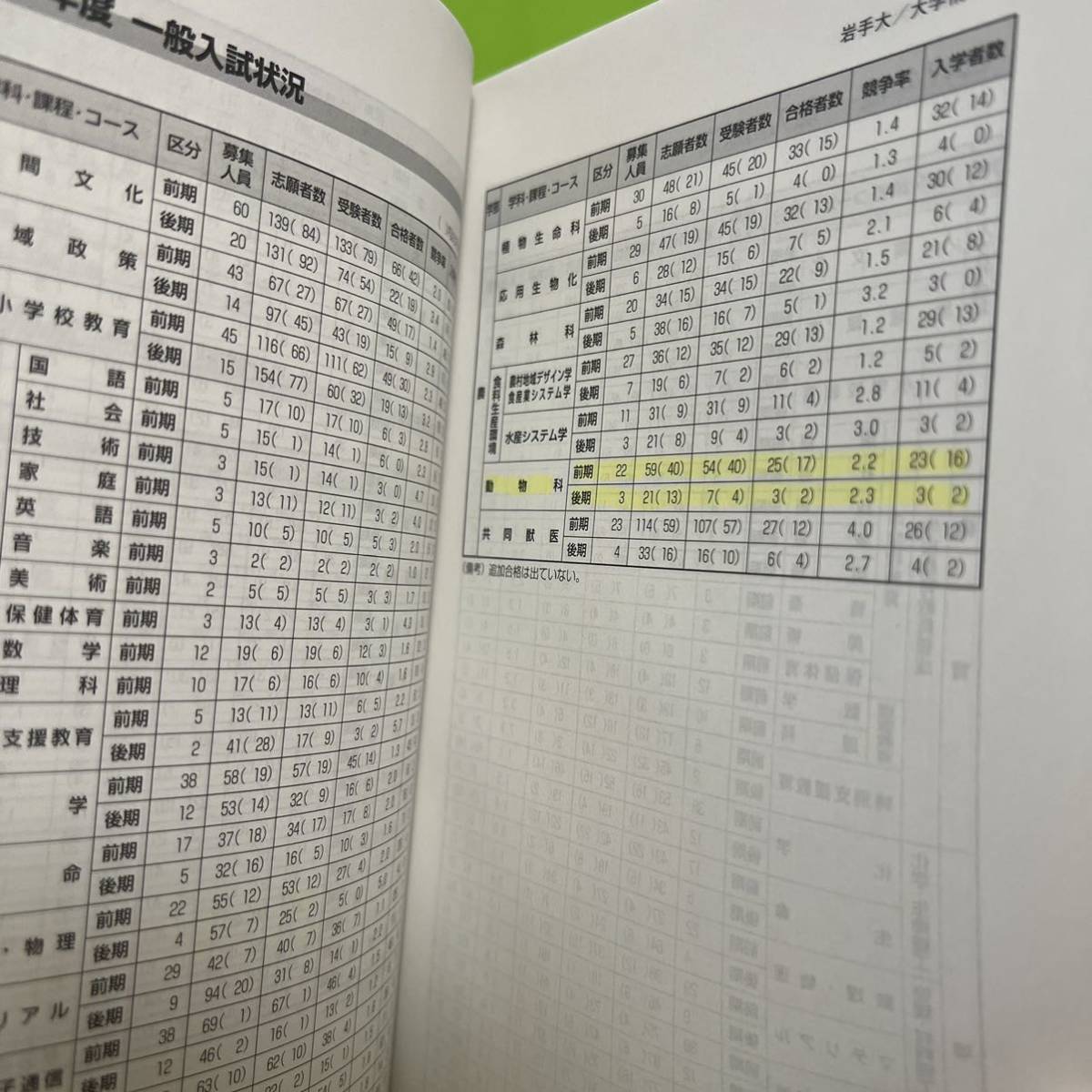 【翌日発送】　赤本　岩手大学　1995年～2022年 27年分