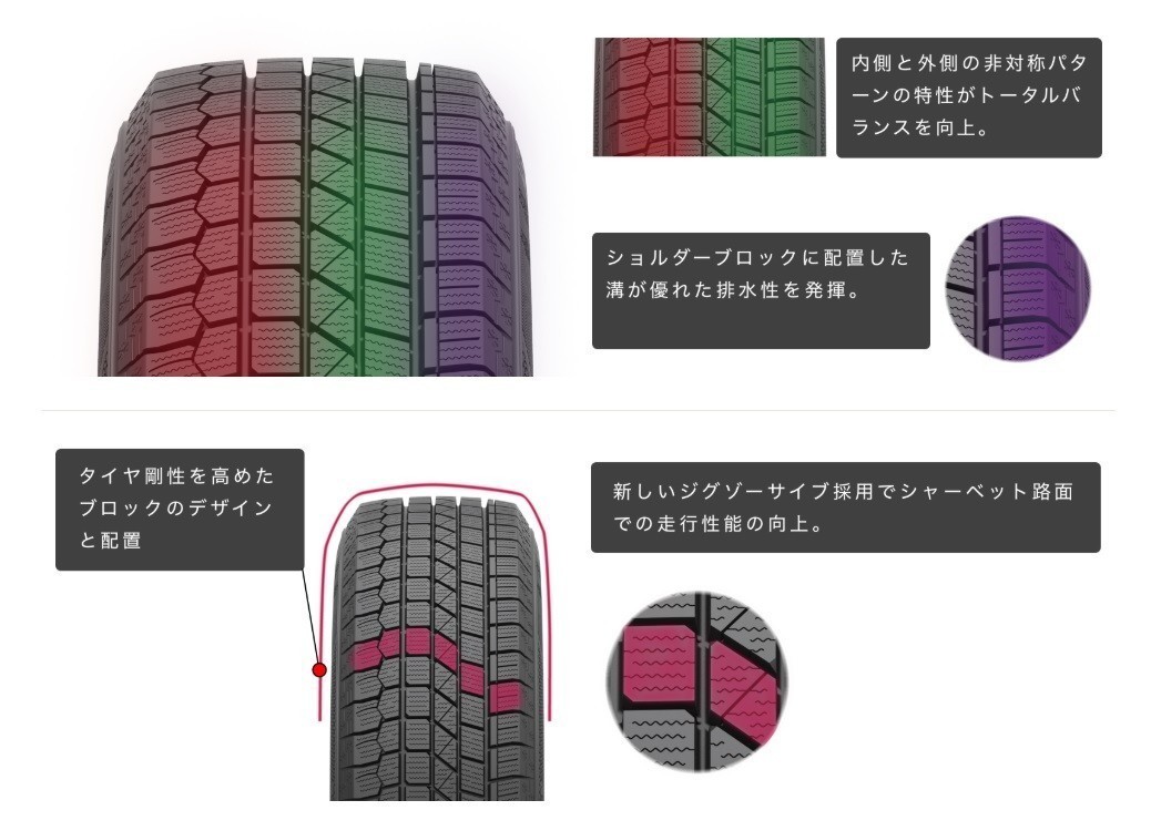 175/80R16 4本 送料込み 新品スタッドレスタイヤ KENDAケンダ ICETEC NEOアイステックネオ KR36 175/80-16 メーカー正規代理店お取寄せ品_画像3