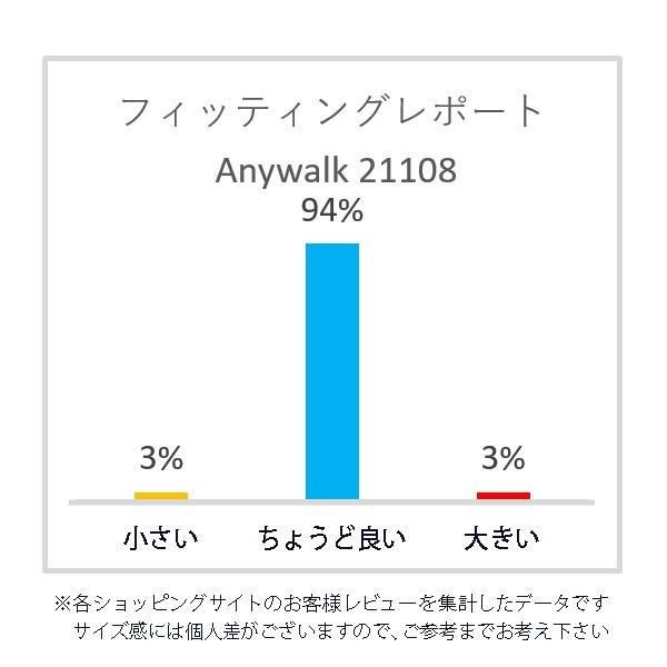 B品 21108 レースアップ カジュアルシューズ ホワイト 25.0cm スニーカー 2トーン デッキシューズ レディース メンズ 白