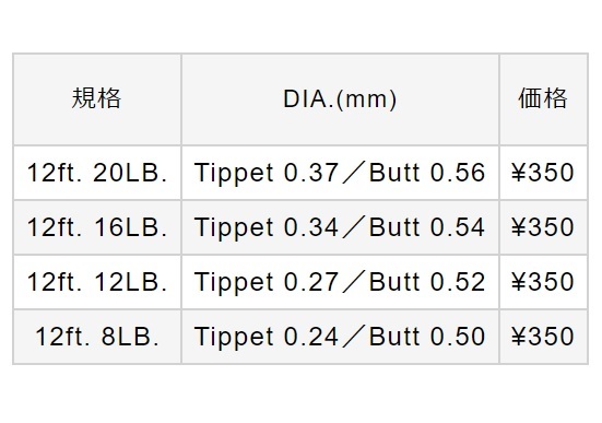 ◆VARIVAS リーダー [レコードマスター SW IGFA Class FHT ナイロン/12ft] 5枚選択/送料無料◆_画像3