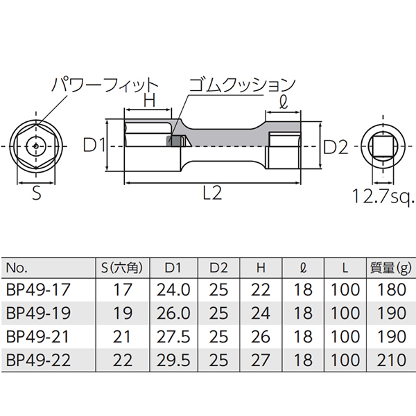 KTC 12.7sq インパクト用 ホイールナットソケット 22mm BP49-22 KTC ソケットレンチ ゴムクッション付き_画像2