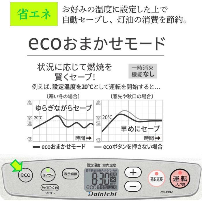 ダイニチ 石油ファンヒーター FW-25S4-S ライトシルバー 木造7畳 コンクリート9畳タイプ 出力2.5kw タンク3.5Ｌ ファンヒーター_画像4